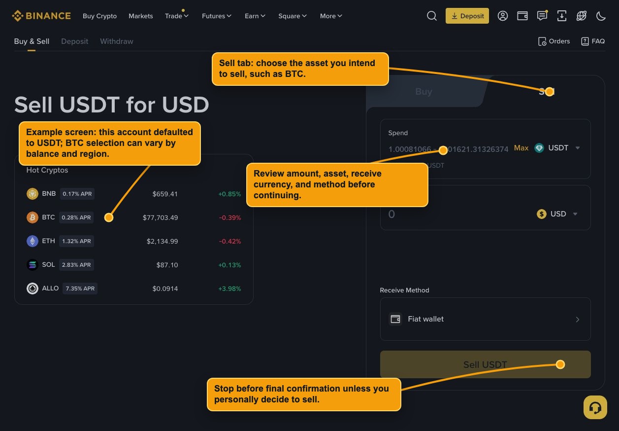 Annotated Binance sell form showing asset selection, amount review, receive currency, and final confirmation boundary.