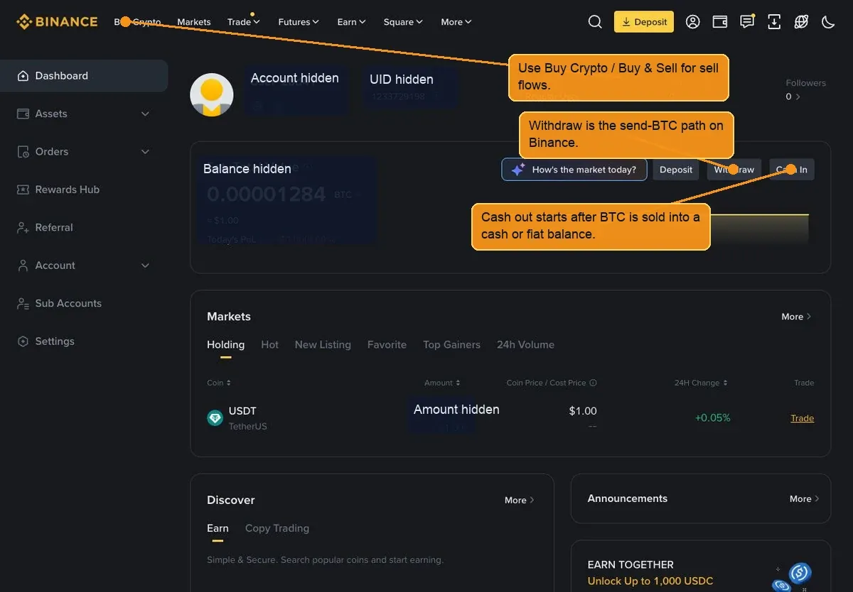 Annotated Binance dashboard showing Buy Crypto, Withdraw, and Cash In entry points.